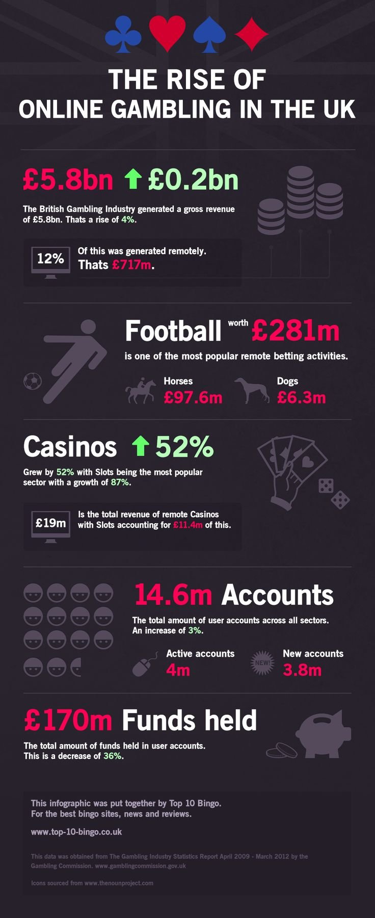 Experience the Thrill of Smash Casino Online in the UK Today in United Kingdom